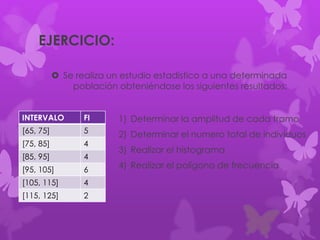 EJERCICIO:
1) Determinar la amplitud de cada tramo
2) Determinar el numero total de individuos
3) Realizar el histograma
4) Realizar el polígono de frecuencia
 Se realiza un estudio estadístico a una determinada
población obteniéndose los siguientes resultados:
INTERVALO FI
[65, 75] 5
[75, 85] 4
[85, 95] 4
[95, 105] 6
[105, 115] 4
[115, 125] 2
 