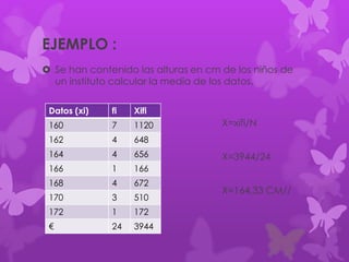 EJEMPLO :
 Se han contenido las alturas en cm de los niños de
un instituto calcular la media de los datos.
Datos (xi) fi Xifi
160 7 1120
162 4 648
164 4 656
166 1 166
168 4 672
170 3 510
172 1 172
€ 24 3944
X=xifi/N
X=3944/24
X=164,33 CM//
 