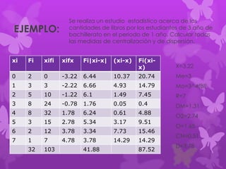 EJEMPLO:
Se realiza un estudio estadístico acerca de las
cantidades de libros por los estudiantes de 3 año de
bachillerato en el periodo de 1 año. Calcular todas
las medidas de centralización y de dispersión.
xi Fi xifi xifx Fi|xi-x| (xi-x) Fi(xi-
x)
0 2 0 -3.22 6.44 10.37 20.74
1 3 3 -2.22 6.66 4.93 14.79
2 5 10 -1.22 6.1 1.49 7.45
3 8 24 -0.78 1.76 0.05 0.4
4 8 32 1.78 6.24 0.61 4.88
5 3 15 2.78 5.34 3.17 9.51
6 2 12 3.78 3.34 7.73 15.46
7 1 7 4.78 3.78 14.29 14.29
32 103 41.88 87.52
X=3.22
Me=3
Mo=3^4(BI)
R=7
DM=1.31
O2=2.74
O=1.65
CN=0.51
D=3.78
 