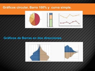 Gráficos circular, Barra 100% y curva simple. 
Gráficos de Barras en dos direcciones  