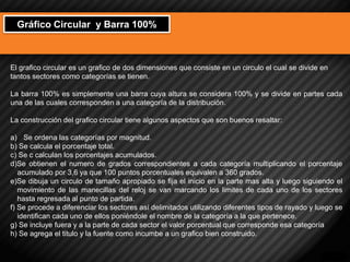 Gráfico Circular y Barra 100% 
El grafico circular es un grafico de dos dimensiones que consiste en un circulo el cual se divide en tantos sectores como categorías se tienen. La barra 100% es simplemente una barra cuya altura se considera 100% y se divide en partes cada una de las cuales corresponden a una categoría de la distribución. La construcción del grafico circular tiene algunos aspectos que son buenos resaltar: 
a)Se ordena las categorías por magnitud. b) Se calcula el porcentaje total. c) Se c calculan los porcentajes acumulados. d)Se obtienen el numero de grados correspondientes a cada categoría multiplicando el porcentaje acumulado por 3,6 ya que 100 puntos porcentuales equivalen a 360 grados. e)Se dibuja un circulo de tamaño apropiado se fija el inicio en la parte mas alta y luego siguiendo el movimiento de las manecillas del reloj se van marcando los limites de cada uno de los sectores hasta regresada al punto de partida. f) Se procede a diferenciar los sectores así delimitados utilizando diferentes tipos de rayado y luego se identifican cada uno de ellos poniéndole el nombre de la categoría a la que pertenece. g) Se incluye fuera y a la parte de cada sector el valor porcentual que corresponde esa categoría h) Se agrega el titulo y la fuente como incumbe a un grafico bien construido.  