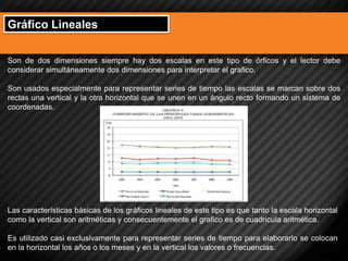 Gráfico Lineales 
Son de dos dimensiones siempre hay dos escalas en este tipo de órficos y el lector debe considerar simultáneamente dos dimensiones para interpretar el grafico. 
Son usados especialmente para representar series de tiempo las escalas se marcan sobre dos rectas una vertical y la otra horizontal que se unen en un ángulo recto formando un sistema de coordenadas. 
Las características básicas de los gráficos lineales de este tipo es que tanto la escala horizontal como la vertical son aritméticas y consecuentemente el grafico es de cuadricula aritmética. Es utilizado casi exclusivamente para representar series de tiempo para elaborarlo se colocan en la horizontal los años o los meses y en la vertical los valores o frecuencias.  