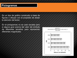 Pictogramas 
Es un tipo de grafico construido a base de figuras o dibujos con el propósito de atraer la atención del lector. 
En el pictogramas no se usan escalas pero si alguna guía acerca del valor del símbolo de diferentes tamaños para representar diferentes magnitudes.  