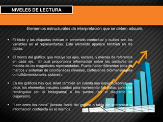 NIVELES DE LECTURA 
Elementos estructurales de interpretación que se deben adquirir. 
El título y las etiquetas indican el contenido contextual y cuáles son las variables en él representadas. Este elemento aparece también en las tablas. 
El marco del gráfico, que incluye los ejes, escalas, y marcas de referencia en cada eje. El cual proporciona información sobre las unidades de medida de las magnitudes representadas. Puede haber diferentes tipos de marcos y sistemas de coordenadas (lineales, cartesianas bidimensionales o multidimensionales, polares). 
En los gráficos hay que tener también en cuenta sus especificadores, es decir, los elementos visuales usados para representar los datos, como los rectángulos (en el histograma) o los puntos (en el diagrama de dispersión). 
“Leer entre los datos” (lectura literal del gráfico o tabla sin interpretar la información contenida en el mismo).  