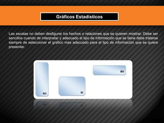 Gráficos Estadísticos 
Las escalas no deben desfigurar los hechos o relaciones que se quieren mostrar. Debe ser sencillos cuando de interpretar y adecuado al tipo de información que se tiene debe tratarse siempre de seleccionar el grafico mas adecuado para el tipo de información que se quiere presentar.  