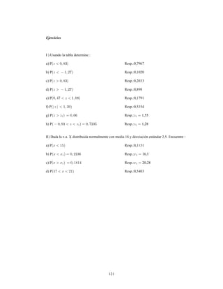 121
Ejercicios
I ) Usando la tabla determine
a) P Resp.:0,7967
b) P Resp.:0,1020
c) P Resp.:0,2033
d) P Resp.:0,898
e) P Resp.:0,1791
f) P Resp.:0,5354
g) P Resp.: 1,55
h) P Resp.: 1,28
II) Dada la v.a. X distribuida normalmente con media 18 y desviación estándar 2,5. Encuentre
a) P Resp.:0,1151
b) P Resp.: 16,1
c) P Resp.: 20,28
d) P Resp.:0,5403
 