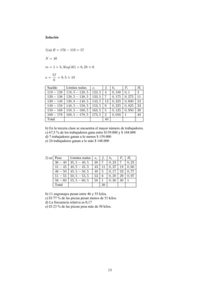 15
Solución
1) a)
Sueldo Límites reales
Total
b) En la tercera clase se encuentra el mayor número de trabajadores.
c) 67,5 % de los trabajadores gana entre $139.000 y $ 168.000
d) 7 trabajadores ganan a lo menos $ 159.000
e) 24 trabajadores ganan a lo más $ 148.000
2) a) Peso Límites reales
Total
b) 11 engranajes pesan entre 46 y 55 kilos.
c) El 77 % de las piezas pesan menos de 51 kilos.
d) La frecuencia relativa es 0,17
e) El 23 % de las piezas pesa más de 50 kilos.
 
