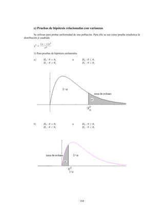 164
c) Pruebas de hipótesis relacionadas con varianzas
Se utilizan para probar uniformidad de una población. Para ello se usa como prueba estadística la
distribución ji cuadrada
1) Para pruebas de hipótesis unilaterales
o
o
 