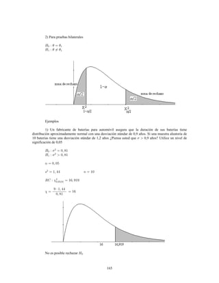 165
2) Para pruebas bilaterales
Ejemplos
1) Un fabricante de baterías para automóvil asegura que la duración de sus baterías tiene
distribución aproximadamente normal con una desviación stándar de 0,9 años. Si una muestra aleatoria de
10 baterias tiene una desviación stándar de 1,2 años ¿Piensa usted que 0,9 años? Utilice un nivel de
significación de 0,05
No es posible rechazar
 