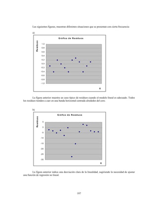 187
Las siguientes figuras, muestran diferentes situaciones que se presentan con cierta frecuencia:
a)
G rá fico de Re siduos
-1,0
-0,8
-0,6
-0,4
-0,2
0,0
0,2
0,4
0,6
0,8
1,0
X
Residuos
La figura anterior muestra un caso típico de residuos cuando el modelo lineal es adecuado. Todos
los residuos tienden a caer en una banda horizontal centrada alrededor del cero.
b)
G rá fico de Re siduos
-30
-25
-20
-15
-10
-5
0
5
X
Residuos
La figura anterior indica una desviación clara de la linealidad, sugiriendo la necesidad de ajustar
una función de regresión no lineal.
 