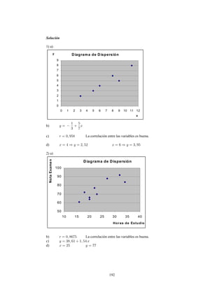 192
Solución
1) a)
Diagrama de Dispersión
0
1
2
3
4
5
6
7
8
9
0 1 2 3 4 5 6 7 8 9 10 11 12
x
y
b)
c) La correlación entre las variables es buena.
d)
2) a)
Diagrama de Dispersión
50
60
70
80
90
100
10 15 20 25 30 35 40
Horas de Estudio
NotaExamen
b) La correlación entre las variables es buena.
c)
d)
 
