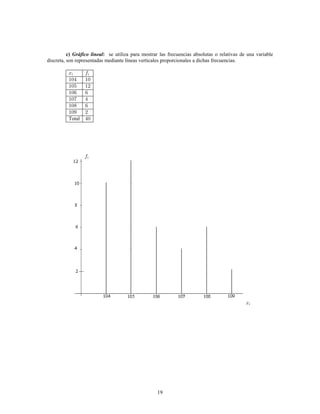 19
se utiliza para mostrar las frecuencias absolutas o relativas de una variablec) :Gráfico lineal
discreta, son representadas mediante líneas verticales proporcionales a dichas frecuencias.
Total
 