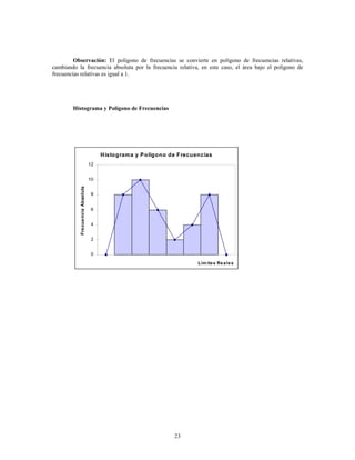 23
El polígono de frecuencias se convierte en polígono de frecuencias relativas,Observación:
cambiando la frecuencia absoluta por la frecuencia relativa, en este caso, el área bajo el polígono de
frecuencias relativas es igual a .
Histograma y Polígono de Frecuencias
Histograma y Polígono de Frecuencias
0
2
4
6
8
10
12
Lím ites Reales
FrecuenciaAbsoluta
 
