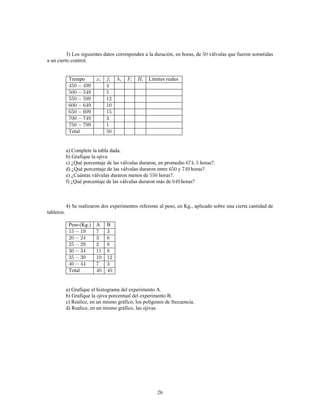 26
3) Los siguientes datos corresponden a la duración, en horas, de válvulas que fueron sometidas
a un cierto control.
Tiempo Límites reales
Total
a) Complete la tabla dada.
b) Grafique la ojiva
c) ¿Qué porcentaje de las válvulas duraron, en promedio horas?.
d) ¿Qué porcentaje de las válvulas duraron entre y horas?.
e) ¿Cuántas válvulas duraron menos de horas?.
f) ¿Qué porcentaje de las válvulas duraron más de horas?
4) Se realizaron dos experimentos referente al peso, en Kg., aplicado sobre una cierta cantidad de
tableros.
Peso (Kg.) A B
Total
a) Grafique el histograma del experimento A.
b) Grafique la ojiva porcentual del experimento B.
c) Realice, en un mismo gráfico, los polígonos de frecuencia.
d) Realice, en un mismo gráfico, las ojivas.
 