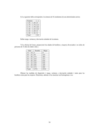 54
6) La siguiente tabla corresponde a la estatura de estudiantes de una determinada carrera:
Estatura
Total
Hallar rango, varianza y desviación estándar de la estatura.
7) La oficina de Censo, proporcionó las edades de hombres y mujeres divorciados ( en miles de
personas de años de edad o más ).
Edad Hombre Mujer
Total
Obtener las medidas de dispersión ( rango, varianza y desviación estándar ) tanto para los
hombres como para las mujeres. Determine, además si las muestras son homogéneas o no.
 