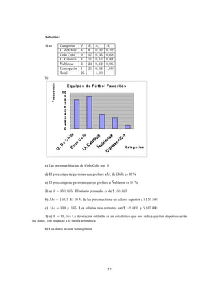 57
Solución:
1) a) Categorías
U. de Chile
Colo Colo
U. Católica
Ñublense
Concepción
Total
b)
E q u ip o s d e F ú tb o l F avo rito s
0
1
2
3
4
5
6
7
8
9
10
U
.D
e
C
h
ileC
o
lo
C
o
lo
Ca te goría s
Frecuencia
c) Las personas hinchas de Colo Colo son
d) El porcentaje de personas que prefiere a U. de Chile es %
e) El porcentaje de personas que no prefiere a Ñublense es %
2) a) El salario promedio es de $
b) El % de las personas tiene un salario superior a $
c) y Los salarios más comunes son $ y $
3) a) La desviación estándar es un estadístico que nos indica que tan dispersos están
los datos, con respecto a la media aritmética.
b) Los datos no son homogéneos.
 