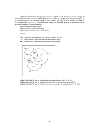 66
3) La alimentación de cierta especie se considera completa si cada individuo consume tres tipos de
alimentos en cantidades adecuadas. En una población se encontró que el 75 % consume alimento tipo A, el
70 % alimento tipoB, el 50 % alimento tipo C, el 50 % alimento tipo A y B, el 30 % alimento tipo A y C, el
30 % alimento tipo B y C y el 15 % consume de los tres tipos de alimentos. Se elige un individuo al azar en
la población, calcular la probabilidad que:
a) consuma sólo alimento tipo C.
b) consuma sólo un tipo de alimento.
c) consuma al menos dos tipos de alimentos
Solución
M individuo de la población que consume alimento tipo A
N individuo de la población que consume alimento tipo B
Q {individuo de la población que consume alimento tipo C}
a) La probabilidad de que un individuo sólo consuma alimento tipo C es de 0,05
b) La probabilidad de que un individuo consuma sólo un tipo de alimento es de 0,20 .
c) La probabilidad de que un individuoconsuma al menos dos tipos de alimentos es de 0,80.
 