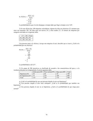 70
b) P D/A
P D A
P A
2
La probabilidad de que el avión despegue a tiempo dado que llegó a tiempo es de 0,95 .
2) En una oficina hay 100 máquinas calculadoras, algunas de ellas son eléctricas E mientras que
otras son manuales M . De ellas unas son nuevas N y otras usadas U . El número de máquinas por
categoría está dada en la siguiente tabla:
E M Total
N 40 30 70
U 20 10 30
Una persona entra a la oficina y escoge una máquina al azar, descubre que es nueva. ¿Cuál es la
probabilidad que sea eléctrica?
P E/N
P E N
P N
La probabilidad es de 0,57 .
3) Un grupo de 500 ejecutivos es clasificado de acuerdo a las características del peso y a la
insidencia del peso en la hipertensión. Se da la siguiente tabla:
Sobre peso SP Peso normal PN Bajo peso BP Total
Hipertenso H 50 40 10 100
No hipertenso H 75 225 100 400
Total 125 265 110 500
c
a) ¿Cuál es la probabilidad de que una persona elegida al azar sea hipertensa?
b) Una persona elegida al azar tiene sobrepeso. ¿Cuál es la probabilidad que también sea
hipertensa?
c) Una persona elegida al azar no es hipertensa. ¿Cuál es la probabilidad de que tenga peso
normal?
 