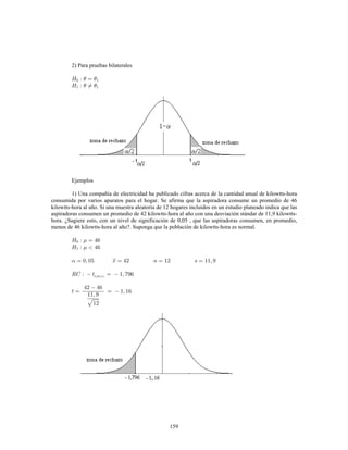 31
4) a) Histograma
Experimento A
0
3
6
9
12
19,5 24,5 29,5 34,5 39,5 44,5
14,5 19,5 24,5 29,5 34,5 39,5
Lím ites Reales
Frecuencia
Absoluta
b) Ojiva Porcentual
Experim ento B
0
0,1
0,2
0,3
0,4
0,5
0,6
0,7
0,8
0,9
1
14,5 19,5 24,5 29,5 34,5 39,5 44,5
Lím ite s Supe riore s
Fr
e
c.
Acum
.
Por
c.
 