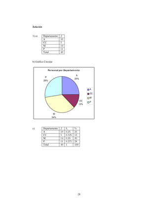 10
B.2) Tabulación de variable continua o discreta
Para tabular una variable continua o discreta (que tome un gran número de datos distintos) se
necesitan los siguientes elementos:
Es la diferencia entre el valor máximo y valor mínimo que toma la
a) :
Rango o recorrido
variable.
9 ~ % c %
máx mín
Es el número de grupos en que es posible dividir los
b) ( ) :
Número de intervalos o clases 
valores de la variable.
El número de clases no debe ser ni muy grande ni muy pequeño, un número pequeño de clases
puede ocultar la naturaleza general de los datos y un número muy grande puede ser demasiado detallado
como para revelar alguna información útil. Como regla general se recomienda que el número de clases esté
entre cinco y veinte. Hay una regla llamada que puede dar una aproximación razonable
Regla de Sturges
para el número de clases, ella es:
donde es el número de datos de la muestra.
 ~  b Á  ²³ 
c) ( ) :
Amplitud del intervalo o amplitud de la clase 
Recorrido
N° de clases
 ~ ~
9

Son los valores extremos de una clase. El menor valor es considerado
d) :
Límites de un intervalo
como el y el valor que se obtiene sumando al límite inferior la amplitud del intervalo es el
límite inferior
límite inferior de la segunda clase.
e) :
Límites reales de un intervalo Se obtienen calculando el promedio entre el límite superior de
una clase y el límite inferior de la clase siguiente.
Es el punto medio de un intervalo.
f) :
Marca de clase ² % ³

indica el número de observaciones que pertenece a un intervalo
g) :
Frecuencia absoluta ²  ³

dado.
tamaño de la muestra
Observación:  ~   ~
 ~ 

 
 