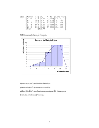 11
h) :
Frecuencia relativa ²  ³ es la proporción de datos que se encuentra en un intervalo, se

determina dividiendo la frecuencia absoluta del intervalo por el tamaño de la muestra.
 ~




indica el número de datos de la muestra menores o
i) :
Frecuencia absoluta acumulada ² - ³

iguales al límite real superior del intervalo .

- ~  - ~ 
 ~ 

  
 Obs:
j) :
Frecuencia relativa acumulada indica la proporción de datos de la muestra menores o
² / ³

iguales al límite real superior del intervalo .

/ ~ 
 ~ 

 

Existe más de un método para construir una tabla de distribución de frecuencias, a
Observación:
continuación se presentan dos formas de construirla:
Ejemplo
Los siguientes datos corresponden a las notas obtenidas por alumnos en un curso de

Estadística ¢
  