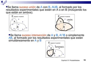Capítulo VI: Probabilidades 10
E espacio muestral
A
B
Se llama suceso unión de A con B, AUB, al formado por los
resultados experimentales que están en A o en B (incluyendo los
que están en ambos).
E espacio muestral
A
B
UNIÓN
Se llama suceso intersección de A y B, A∩B o simplemente
AB, al formado por los resultados experimentales que están
simultáneamente en A y B
E espacio muestral
A
B
INTERSEC.
 