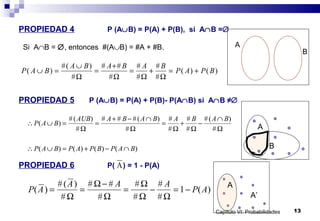Capítulo VI: Probabilidades 13
PROPIEDAD 4 P (A∪B) = P(A) + P(B), si A∩B =∅
P A B
A B A B A B
P A P B( )
#( )
#
# #
#
#
#
#
#
( ) ( )∪ =
∪
=
+
= + = +
Ω Ω Ω Ω
Si A∩B = ∅, entonces #(A∪B) = #A + #B.
PROPIEDAD 5 P (A∪B) = P(A) + P(B)- P(A∩B) si A∩B ≠∅
∴ ∪ = =
+ − ∩
= + −
∩
∴ ∪ = + − ∩
P A B
AUB A B A B A B A B
P A B P A P B P A B
( )
#( )
#
# # #( )
#
#
#
#
#
#( )
#
( ) ( ) ( ) ( )
Ω Ω Ω Ω Ω
PROPIEDAD 6 P( ) = 1 - P(A)A
P A
A A A
P A( )
#( )
#
# #
#
#
#
#
#
( )= =
−
= − = −
Ω
Ω
Ω
Ω
Ω Ω
1
A
A’
A
B
A
B
 