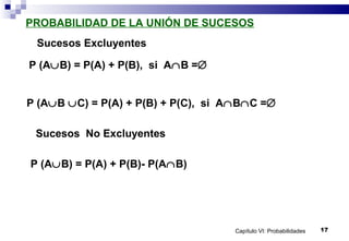 Capítulo VI: Probabilidades 17
PROBABILIDAD DE LA UNIÓN DE SUCESOS
P (A∪B) = P(A) + P(B), si A∩B =∅
P (A∪B ∪C) = P(A) + P(B) + P(C), si A∩B∩C =∅
Sucesos Excluyentes
Sucesos No Excluyentes
P (A∪B) = P(A) + P(B)- P(A∩B)
 