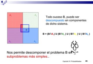 Capítulo VI: Probabilidades 26
A1 A2
A3 A4
B
Todo suceso B, puede ser
descompuesto en componentes
de dicho sistema.
B = (B∩A1) U (B∩A2 ) U ( B∩A3 ) U ( B∩A4 )
Nos permite descomponer el problema B en
subproblemas más simples..
 