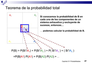 Capítulo VI: Probabilidades 27
Teorema de la probabilidad total
A1 A2
A3 A4
B
Si conocemos la probabilidad de B en
cada uno de los componentes de un
sistema exhaustivo y excluyente de
sucesos, entonces…
… podemos calcular la probabilidad de B.
P(B) = P(B∩A1) + P(B∩A2 ) + P( B∩A3 ) + ( B∩A4 )
=P(B|A1) P(A1) + P(B|A2) P(A2) + …
 