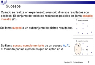 Capítulo VI: Probabilidades 8
Sucesos
E espacio muestral
E espacio muestral
A
A’
Cuando se realiza un experimento aleatorio diversos resultados son
posibles. El conjunto de todos los resultados posibles se llama espacio
muestra (Ω).
Se llama suceso a un subconjunto de dichos resultados.
Se llama suceso complementario de un suceso A, A’,
al formado por los elementos que no están en A
 