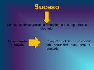 Suceso
Un suceso son los posibles resultados de un experimento
aleatorio.
Experimento
aleatorio
Es aquel en el que no se conoce
con seguridad cuál será el
resultado.
 