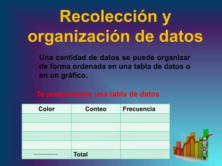 Recolección y
organización de datos
Una cantidad de datos se puede organizar
de forma ordenada en una tabla de datos o
en un gráfico.
Color Conteo Frecuencia
------------ Total
Te presentamos una tabla de datos
 