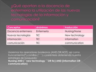 Conceptos               sinónimos                traducción
Docencia enfermera      Enfermería               Nursing/Nurse
Nuevas tecnologías      TIC                      New technology
información             TIC                      information
comunicación            TIC                      communication


Usaremos los operadores booleanos (AND,OR,NOT), así como
truncamiento(*),comillas (``´´) y paréntesis obteniendo nuestra
estrategia de búsqueda:
Nursing AND (``new technology ´´OR tic) AND (information OR
communication)
 