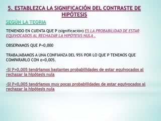 TENIENDO EN CUENTA QUE P (significación) ES LA PROBABILIDAD DE ESTAR
EQUIVOCADOS AL RECHAZAR LA HIPÓTESIS NULA .
OBSERVAMOS QUE P=0,000
TRABAJABAMOS A UNA CONFIANZA DEL 95% POR LO QUE P TENEMOS QUE
COMPARARLO CON α=0,005.
 