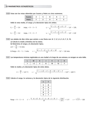 15 PARÁMETROS ESTADÍSTICOS
Estas son las notas obtenidas por Susana y Pedro en cinco exámenes.
Halla la nota media, el rango y la desviación típica de ambos.
x៮S ϭ ᎏ
2
5
7
ᎏ ϭ 5,4 rangoS ϭ 8 Ϫ 3 ϭ 5 sS ϭ Ί๶๶Ϫ 5,4๶2
๶ϭ 1,85;
x៮P ϭ ᎏ
2
5
7
ᎏ ϭ 5,4 rangoP ϭ 9 Ϫ 2 ϭ 7 sP ϭ Ί๶๶Ϫ 5,4๶2
๶ϭ 2,42
Las edades de diez niños que asisten a una fiesta son: 8, 7, 9, 5, 6, 5, 8, 7, 9, 10.
a) Calcula la media aritmética de los datos.
b) Determina el rango y la desviación típica.
a) x៮ ϭ ᎏ
7
1
4
0
ᎏ ϭ 7,4 años
b) Rango = 10 Ϫ 5 ϭ 5 años s ϭ Ί๶๶Ϫ 7,4๶2
๶ϭ 1,62 años
Las temperaturas mínimas registradas en una ciudad a lo largo de una semana, se recogen en esta tabla.
Halla la media y la desviación típica de estos datos.
x៮ ϭ ᎏ
3
7
9
ᎏ ϭ 5,57 ЊC s ϭ Ί๶๶๶Ϫ 5,5๶72
๶ϭ 4,69 ЊC
Calcula el rango, la varianza y la desviación típica de la siguiente distribución.
Rango ϭ 9 Ϫ 5 ϭ 4 s2
ϭ Ϫ ΂ᎏ
1
2
5
5
4
ᎏ΃
2
ϭ 1,17 s ϭ ͙1,17ෆ ϭ 1,08
52
и 8 ϩ 62
и 9 ϩ 72
и 5 ϩ 82
и 2 ϩ 92
и 1
ᎏᎏᎏᎏᎏ
25
15.32
12
ϩ (Ϫ2)2
ϩ 32
ϩ 82
ϩ 102
ϩ 122
ϩ 72
ᎏᎏᎏᎏᎏ
7
15.31
82
ϩ 72
ϩ 92
ϩ 52
ϩ 62
ϩ 102
ᎏᎏᎏᎏ
10
15.30
72
ϩ 22
ϩ 92
ϩ 42
ϩ 52
ᎏᎏᎏ
5
32
ϩ 52
ϩ 82
ϩ 42
ϩ 72
ᎏᎏᎏ
5
15.29
xi fi
5 8
6 9
7 5
8 2
9 1
Susana 3 5 8 4 7
Pedro 7 2 9 4 5
L M X J V S D
1 ؊2 3 8 10 12 7
 