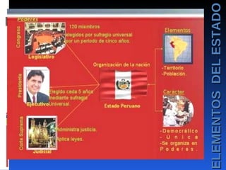 ELEMENTOS  DEL ESTADO 