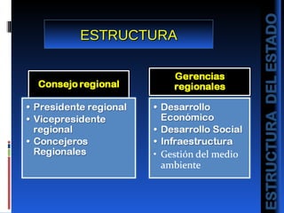 ESTRUCTURA 