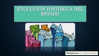 EVOLUCIÓN HISTÓRICA DEL
ESTADO
Realizado por: Lic. Cristian Castelo
 