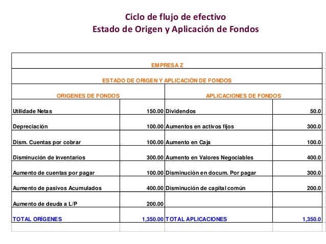 Estado de origen y aplicaciòn de fondos