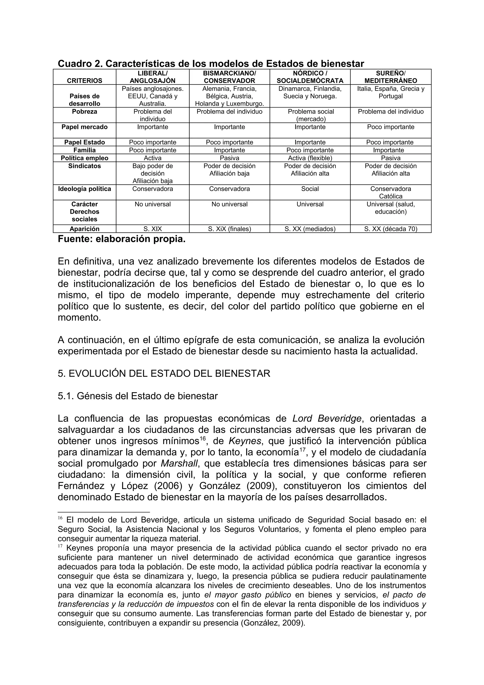 Cuadro 2. Características de los modelos de Estados de bienestar
CRITERIOS
LIBERAL/
ANGLOSAJÓN
BISMARCKIANO/
CONSERVADOR
NÓRDICO /
SOCIALDEMÓCRATA
SUREÑO/
MEDITERRÁNEO
Países de
desarrollo
Países anglosajones.
EEUU, Canadá y
Australia.
Alemania, Francia,
Bélgica, Austria,
Holanda y Luxemburgo.
Dinamarca, Finlandia,
Suecia y Noruega.
Italia, España, Grecia y
Portugal
Pobreza Problema del
individuo
Problema del individuo Problema social
(mercado)
Problema del individuo
Papel mercado Importante Importante Importante Poco importante
Papel Estado Poco importante Poco importante Importante Poco importante
Familia Poco importante Importante Poco importante Importante
Política empleo Activa Pasiva Activa (flexible) Pasiva
Sindicatos Bajo poder de
decisión
Afiliación baja
Poder de decisión
Afiliación baja
Poder de decisión
Afiliación alta
Poder de decisión
Afiliación alta
Ideología política Conservadora Conservadora Social Conservadora
Católica
Carácter
Derechos
sociales
No universal No universal Universal Universal (salud,
educación)
Aparición S. XIX S. XiX (finales) S. XX (mediados) S. XX (década 70)
Fuente: elaboración propia.
En definitiva, una vez analizado brevemente los diferentes modelos de Estados de
bienestar, podría decirse que, tal y como se desprende del cuadro anterior, el grado
de institucionalización de los beneficios del Estado de bienestar o, lo que es lo
mismo, el tipo de modelo imperante, depende muy estrechamente del criterio
político que lo sustente, es decir, del color del partido político que gobierne en el
momento.
A continuación, en el último epígrafe de esta comunicación, se analiza la evolución
experimentada por el Estado de bienestar desde su nacimiento hasta la actualidad.
5. EVOLUCIÓN DEL ESTADO DEL BIENESTAR
5.1. Génesis del Estado de bienestar
La confluencia de las propuestas económicas de Lord Beveridge, orientadas a
salvaguardar a los ciudadanos de las circunstancias adversas que les privaran de
obtener unos ingresos mínimos16
, de Keynes, que justificó la intervención pública
para dinamizar la demanda y, por lo tanto, la economía17
, y el modelo de ciudadanía
social promulgado por Marshall, que establecía tres dimensiones básicas para ser
ciudadano: la dimensión civil, la política y la social, y que conforme refieren
Fernández y López (2006) y González (2009), constituyeron los cimientos del
denominado Estado de bienestar en la mayoría de los países desarrollados.
16
El modelo de Lord Beveridge, articula un sistema unificado de Seguridad Social basado en: el
Seguro Social, la Asistencia Nacional y los Seguros Voluntarios, y fomenta el pleno empleo para
conseguir aumentar la riqueza material.
17
Keynes proponía una mayor presencia de la actividad pública cuando el sector privado no era
suficiente para mantener un nivel determinado de actividad económica que garantice ingresos
adecuados para toda la población. De este modo, la actividad pública podría reactivar la economía y
conseguir que ésta se dinamizara y, luego, la presencia pública se pudiera reducir paulatinamente
una vez que la economía alcanzara los niveles de crecimiento deseables. Uno de los instrumentos
para dinamizar la economía es, junto el mayor gasto público en bienes y servicios, el pacto de
transferencias y la reducción de impuestos con el fin de elevar la renta disponible de los individuos y
conseguir que su consumo aumente. Las transferencias forman parte del Estado de bienestar y, por
consiguiente, contribuyen a expandir su presencia (González, 2009).
 