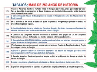 TAPAJÓS:MAIS DE 250 ANOS DE HISTÓRIA 
