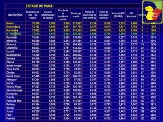 Militância de ItaitubaPelo Tapajós