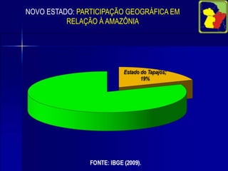 PROJETO DE DESENVOLVIMENTO ECONÔNICO REGIONALVIABILIDADE POLÍTICA E ECONÔMICA DO ESTADODO TAPAJÓS.Diga SIM