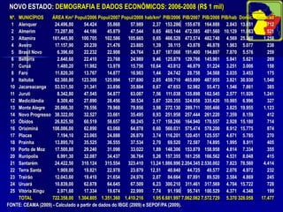 ALGUMAS CONSIDERAÇÕES IMPORTANTESA falta de presença do poder público em áreas isoladas como o Oeste do Pará, trava o desenvolvimento econômico.