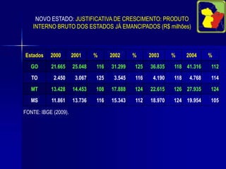 A criação de uma nova Unidade Federativa no Oeste do Pará, mais do que um projeto político, é um projeto de desenvolvimento econômico e social no Norte do Brasil.