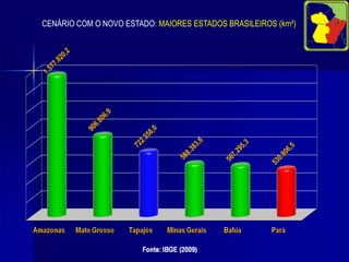 A criação de um novo Estado servirá para solidificar a vigilância e a soberania sobre as riquezas, proporcionando o desenvolvimento harmonioso do país.