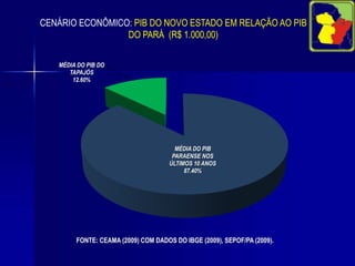 NOVO ESTADO: PARTICIPAÇÃO GEOGRÁFICA EM RELAÇÃO À AMAZÔNIA