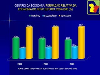ESTADO DO PARÁ: DISTRIBUIÇÃO DE ATIVIDADES ECONÔMICASPROJETOS DE MINERAÇÃO EM ANDAMENTO OU EM PESQUISA.FONTE: SEPOF/SEPLAN (2009)HIDRELÉTRICASJÁ INSTALADASOU EM INSTALAÇÃO.