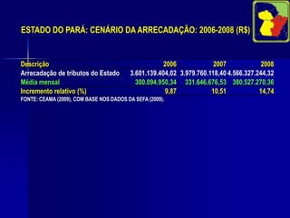 NOVO ESTADO: PRODUTO INTERNO BRUTO DOS ESTADOS DA AMAZÔNIA (R$ 1 MIL)